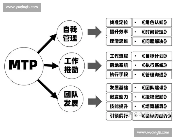 打造高效进攻体系提升球队得分能力与战术执行力