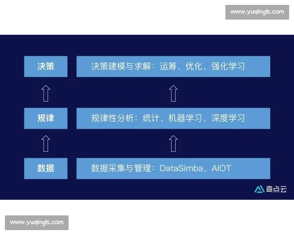 体育组织运营与决策优化中的管理能力提升研究