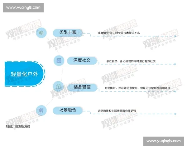 打造青年热爱与城市精神共鸣的国际体育文化品牌发展路径研究