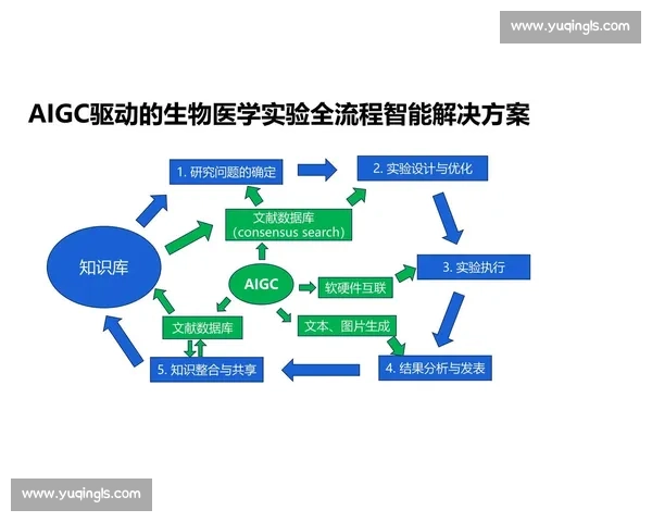 突破性技术动作驱动下的智能系统优化与高效协同创新探索 突破性技术动作驱动下的智能系统优化与高效协同创新探索